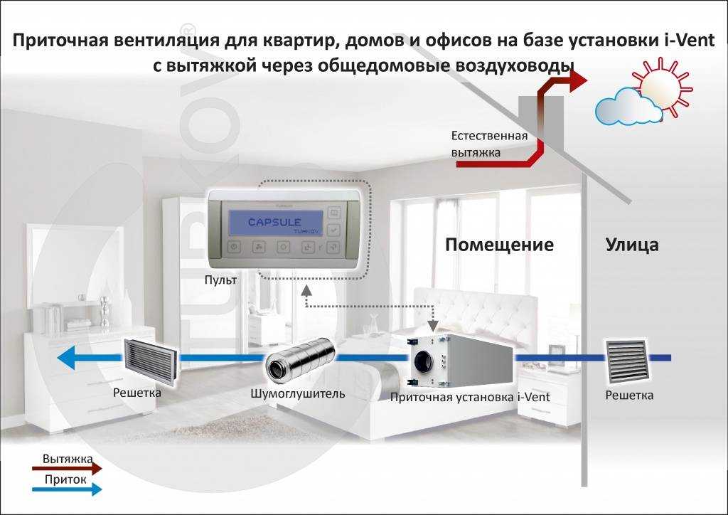 Мобильный кондиционер с приточной вентиляцией: принцип работы, особенности монтажа