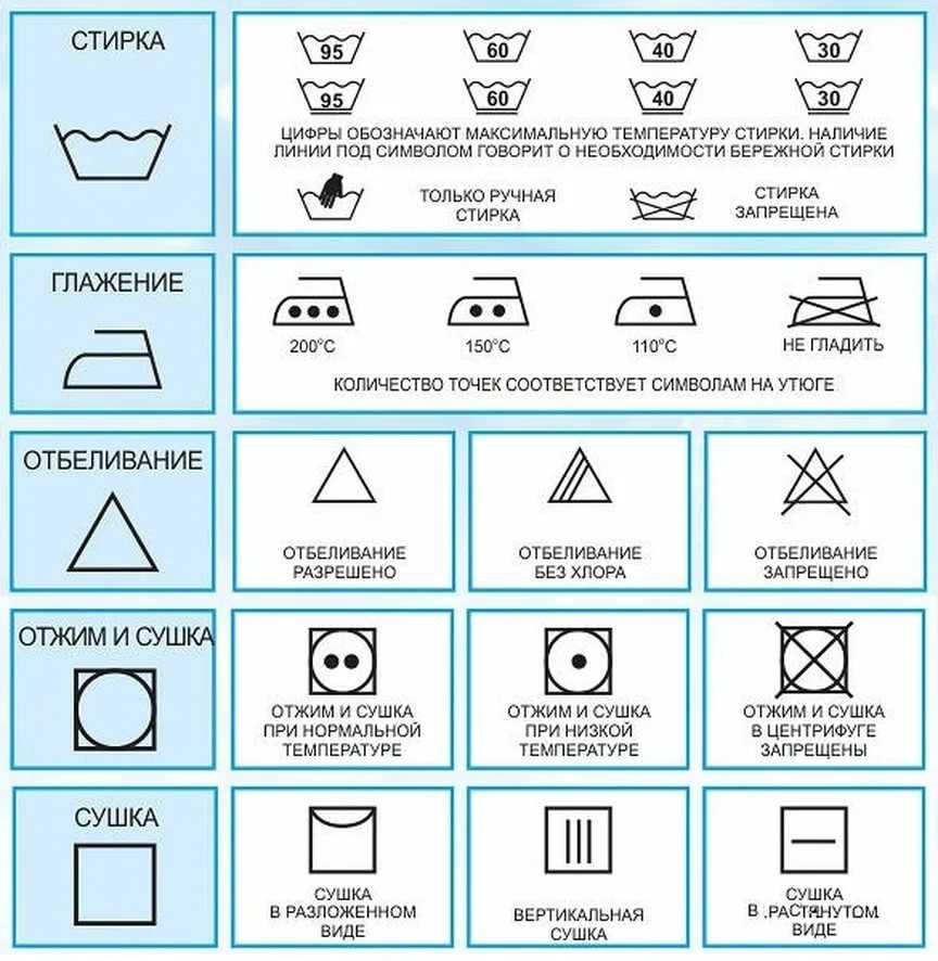 Значки на стиральной машине: обозначение программ, что означает