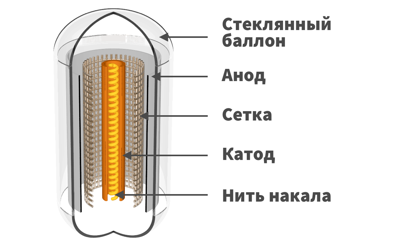 Схема включения лампового триода