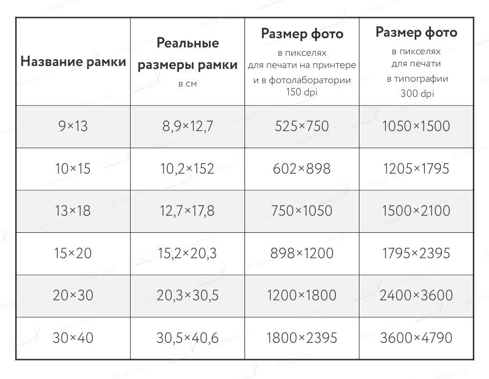 Укажите размеры изображения. Стандарты фотографий Размеры для печати. Форматы фотографий для печати Размеры. Размеры фотографий для печати. Таблица размеров изображений в пикселях.