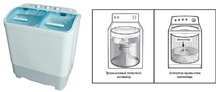 Стиральная машинка с баком для воды: установка машины без водопровода, инструкция, как подключить