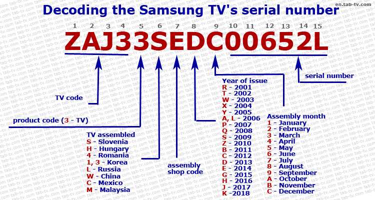 Маркировка телевизоров samsung 2002-2021 qled, led, lifestyle | tab-tv.com