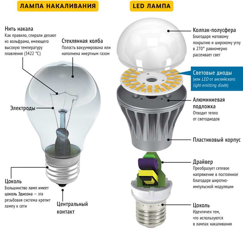 Лампа для проектора митсубиси - характеристики и описание