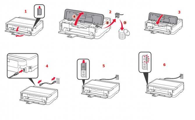 Что такое ксерокс: назначение, принцип работы, разница с принтером и сканером