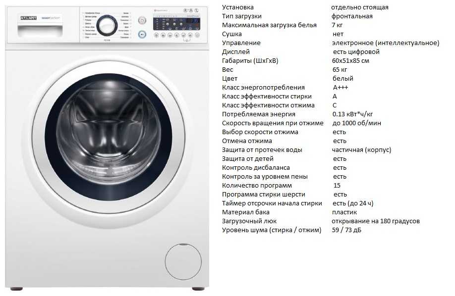 Сколько воды потребляет стиральная машина-автомат за одну стирку: показатели для разных моделей