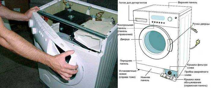 Как правильно разобрать стиральную машину, чтоб потом собрать