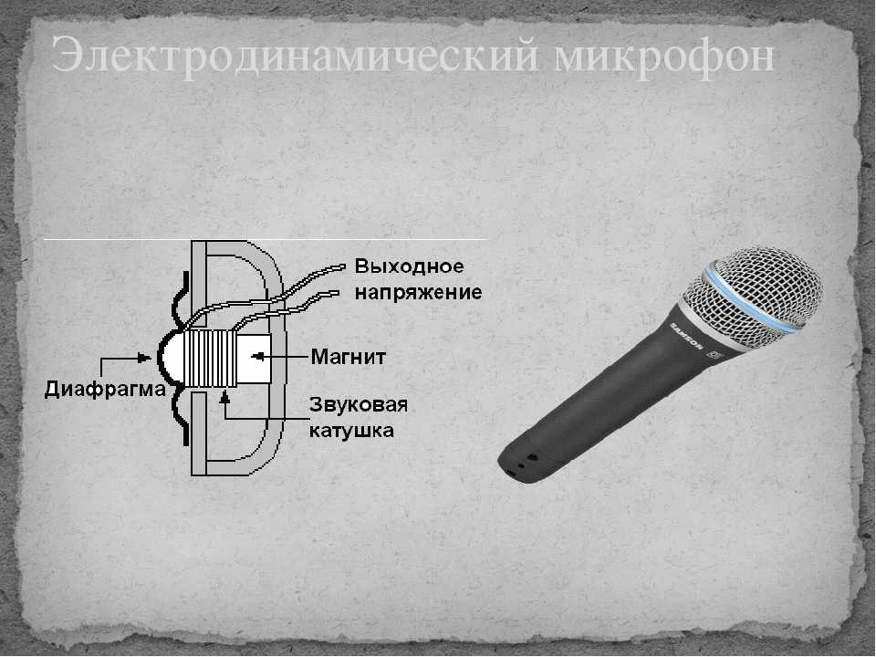 Как использовать микрофон в качестве микрофона. Динамический ленточный микрофон (устройство капсюля). Строение конденсаторного микрофона. Микрофон громкоговорителя dm80. Микрофон к609.