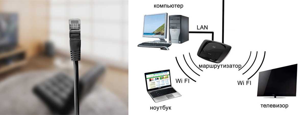 Вывести изображение с ноута на телевизор по wifi