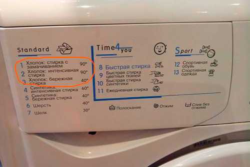 Назначение режимов стирки в стиральной машине: что такое интенсивная, предварительная, ручная стирка
