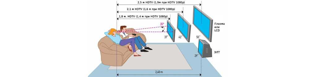 Как измерить диагональ телевизора