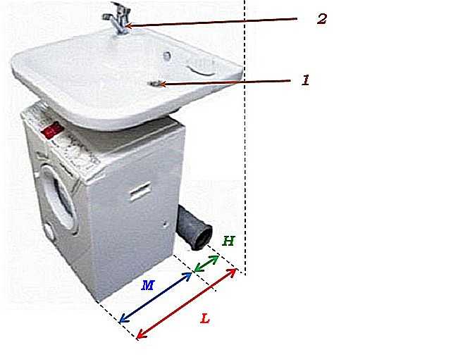 Низкие стиральные машины: 3 способа установки, плюсы и минусы, бренды