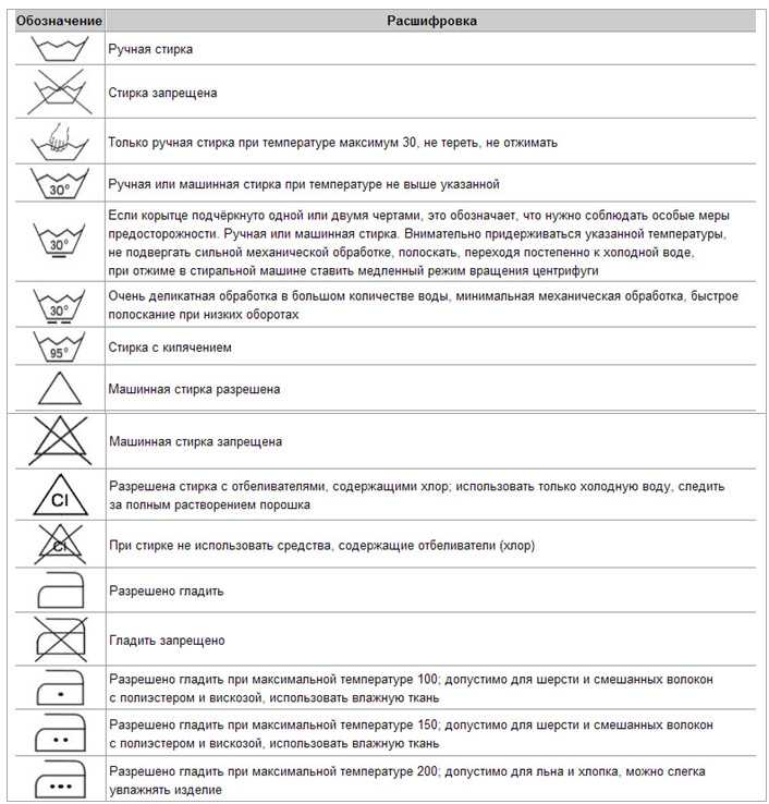 Таблица символов для стирки