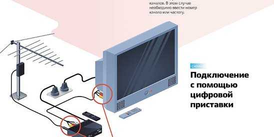 Как подключить видеомагнитофон к телевизору? подключение к современному жк-телевизору через «тюльпан»