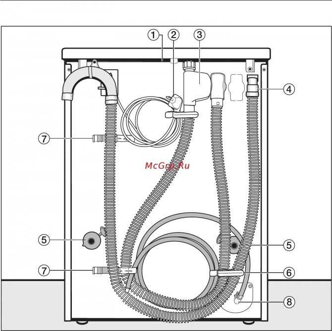 Подключение сушильной машины: инструкция по подключению к канализации, сливу и вентиляции своими руками