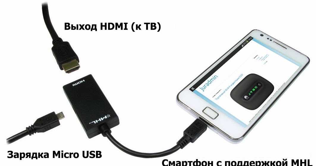Bluetooth трансмиттер для телевизора (наушников). что это, как работает и как выбрать?