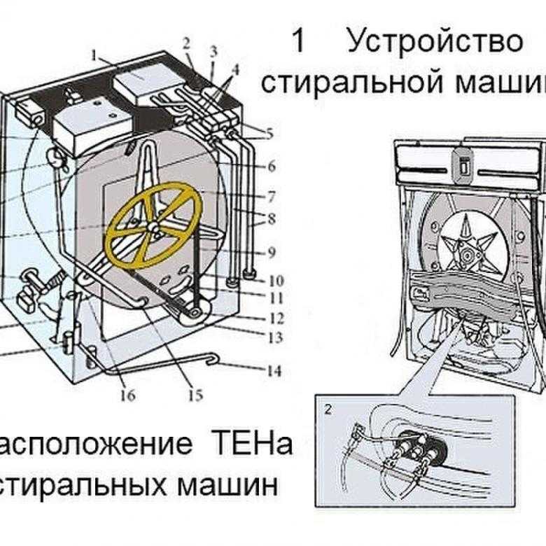 Электрическая схема стиральной машины - tokzamer.ru
