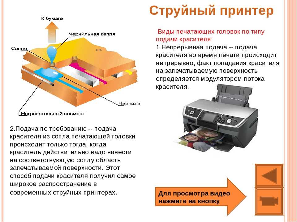 Типы струйной печати. Сопло струйного принтера схема. Схема печатающей головки струйного. Принцип работы печатающей головки струйного принтера. Сопла печатающей головки.