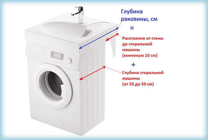 Высота стиральных машин: машинка-автомат высотой 70-75 см и 80-82 см, 83-84 см и другие модели