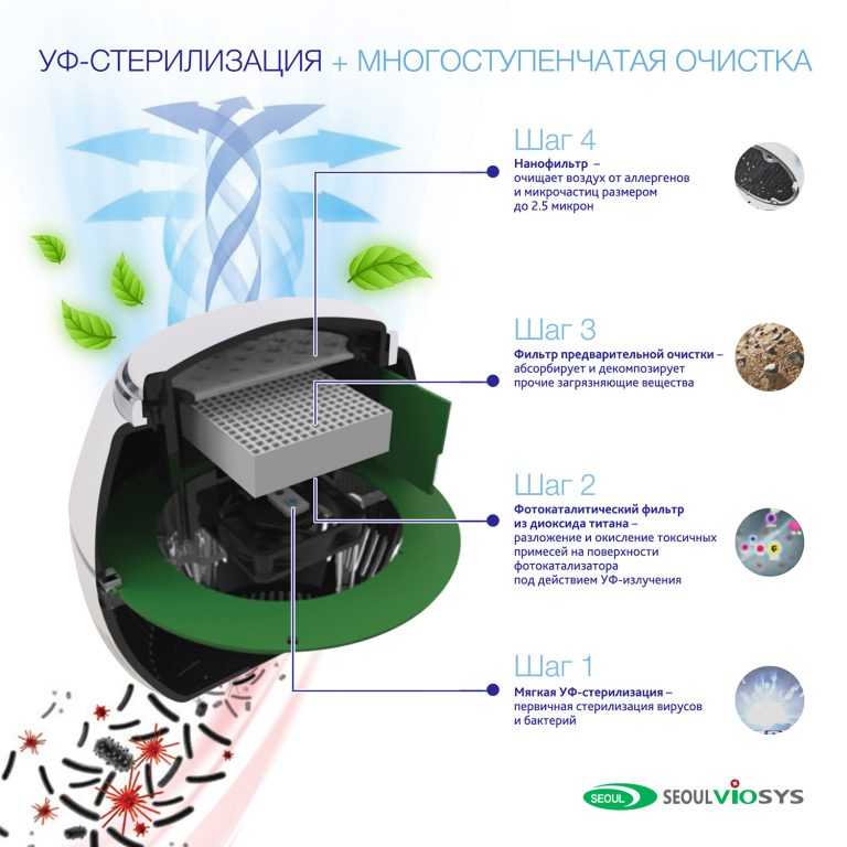 Убираем запах табака: лучшие очистители воздуха для курильщиков