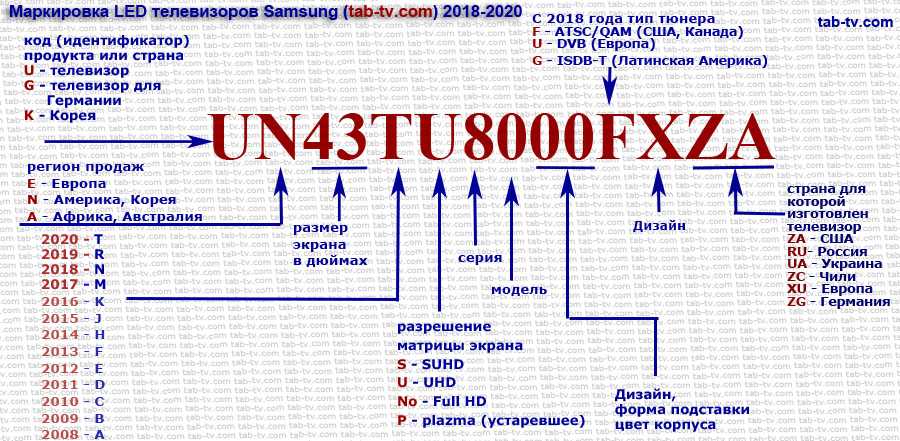 Маркировка телевизоров samsung 2012 – 2018 годов: расшифровка