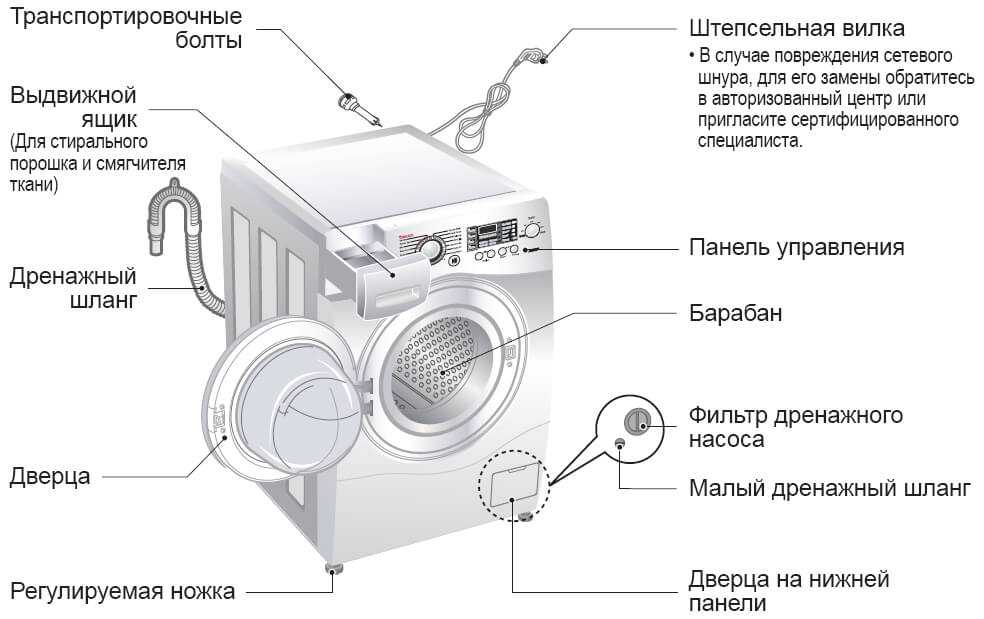 Как заменить подшипник на стиральной машине lg. видео ремонта лджи