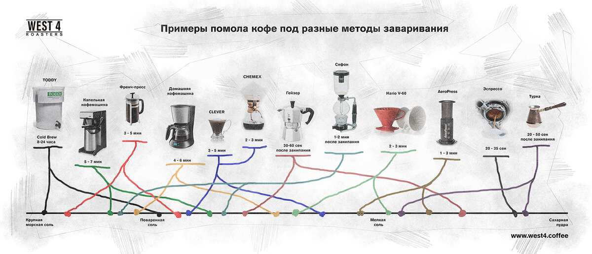 Как выбрать кофемашину для кофейни: делаем правильный выбор с chip.ru