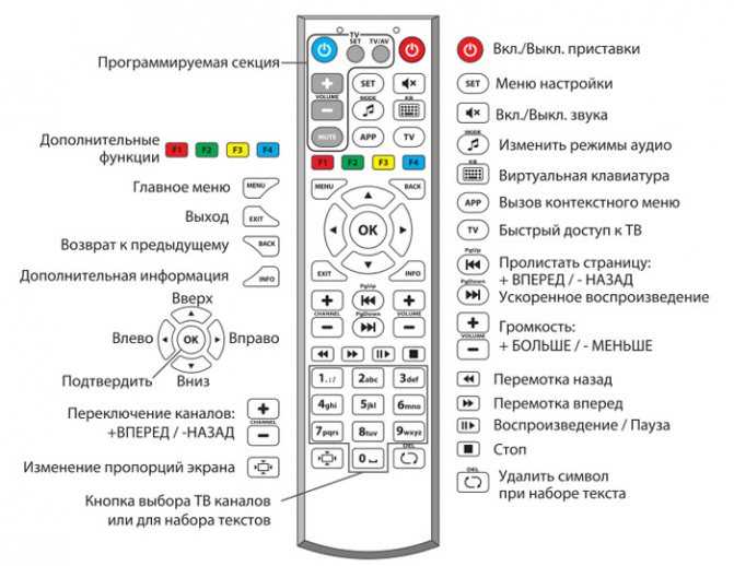 Смартфон как пульт: 9 программ для управления телевизором или приставкой с телефона