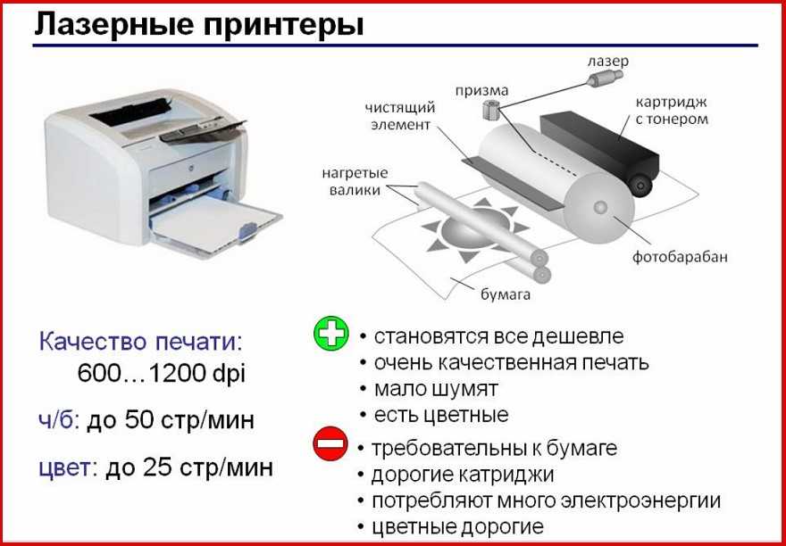 Что такое лазерная печать: описание работы тонера и печатающего механизма лазерного принтера, обзор оборудования