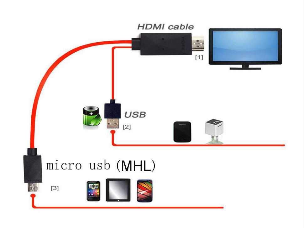 Как подключить андроид к телевизору: через usb, wifi, hdmi или тюльпан | a-apple.ru