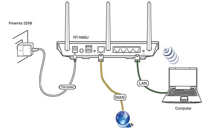 Подключение принтера через wifi роутер по usb кабелю