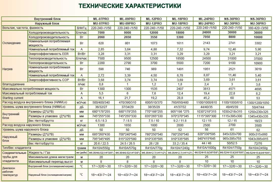 Расчет мощности кондиционера для продуктового магазина