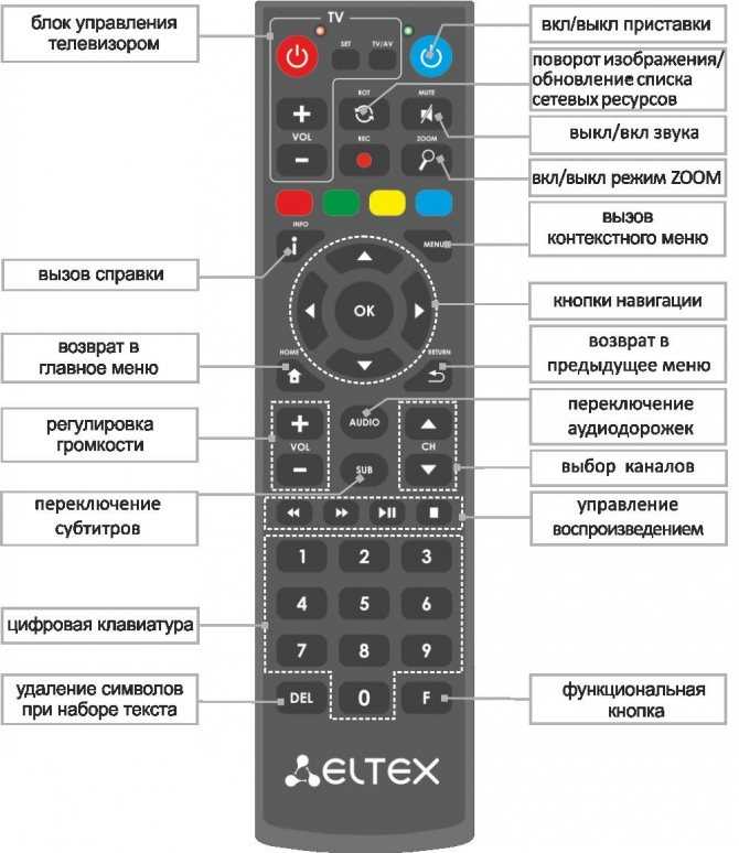 Телевизоры erisson: характеристики, модельный ряд, настройка