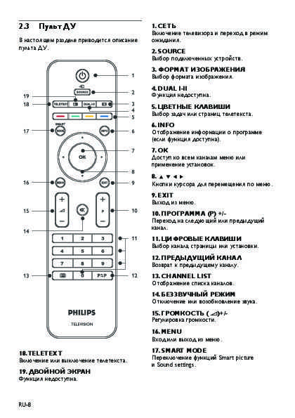 Как включить телевизор без пульта и кнопок: lg, samsung, toshiba