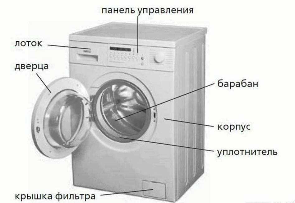 Синтетика в стиральной машине