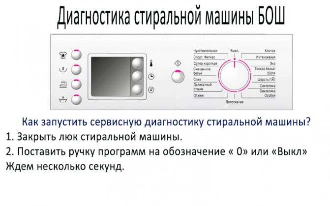 Ошибка e33 в стиральной машине electrolux