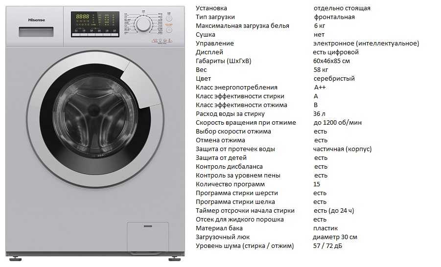 Приложение для стиральных машинок