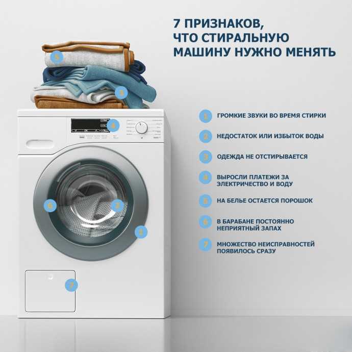 Самые надежные стиральные машины-автомат