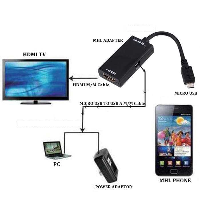 Как подключить планшет к телевизору: все варианты проводного и беспроводного подключения