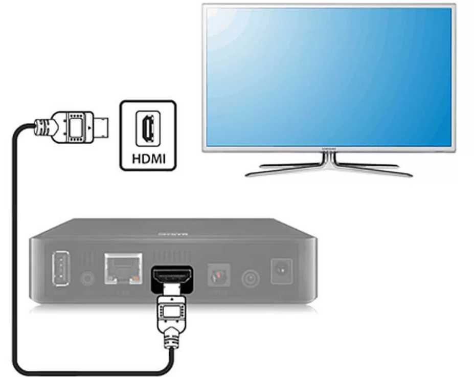 Как подключить компьютер к телевизору — обзор методов, их плюсы и минусы