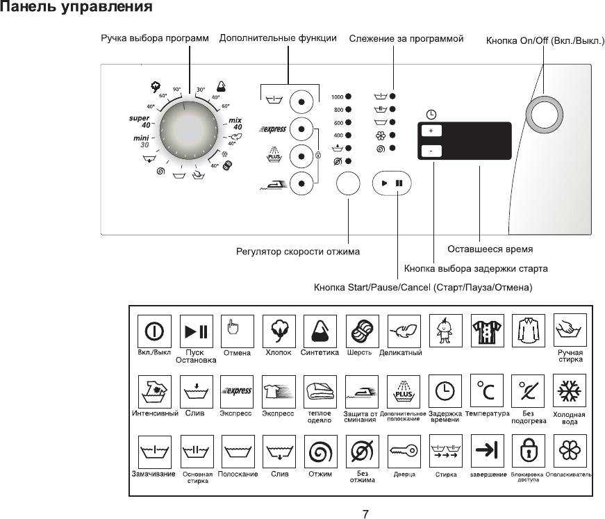 Режимы стирки в стиральной машине: описание функций «предварительная стирка» и «быстрая стирка», «шерсть» и «интенсивная стирка», программа eco bubble