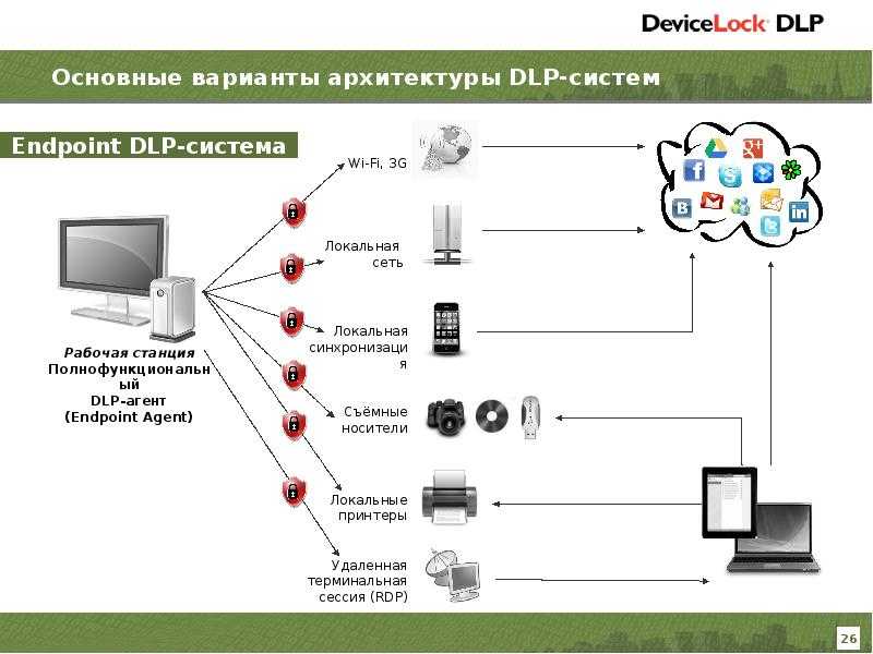 Dlp-проекторы: отличия от lcp и led. принцип работы мини-проекторов. зачем нужны активные 3d-очки? особенности технологии