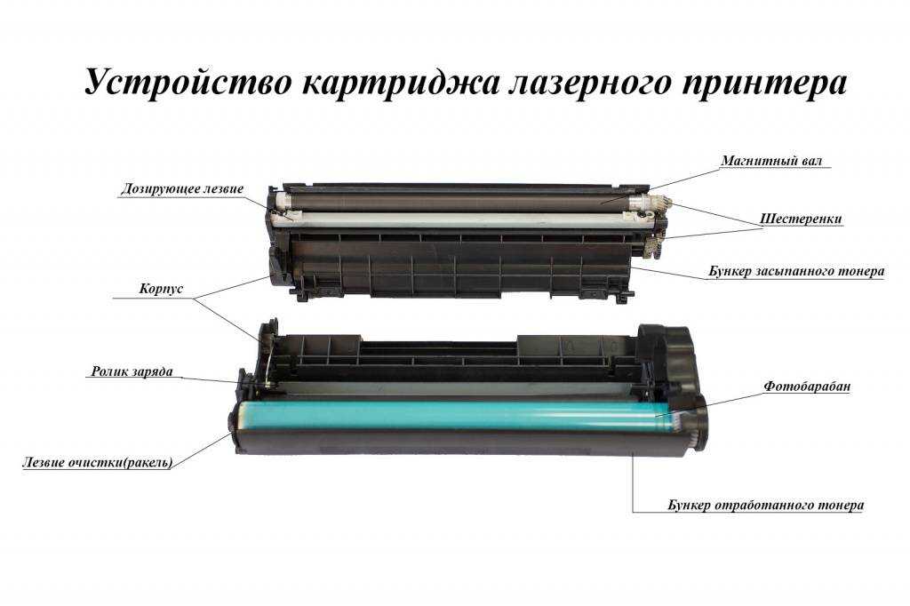 Как выполнить ремонт картриджа принтера самостоятельно. С какими поломками картриджей чаще всего приходится сталкиваться владельцам оргтехники Как их можно устранить своими силами
