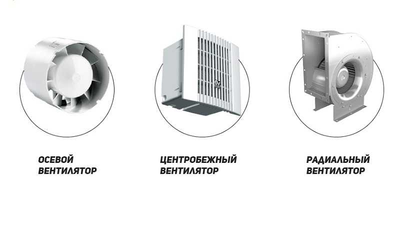 Безопасные вентиляторы: какой выбрать для квартиры?