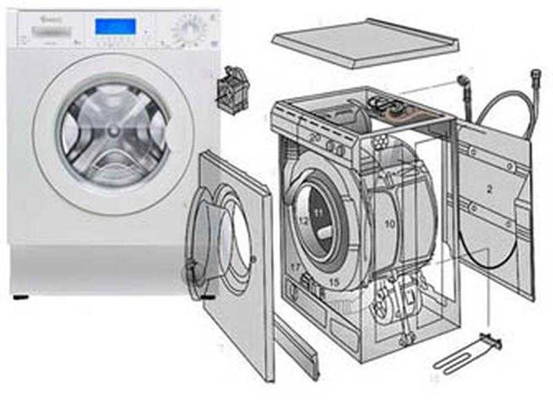 Как провести ремонт стиральной машины своими руками