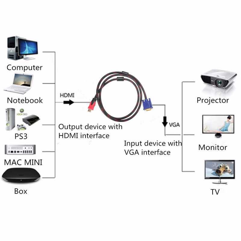 Как подключить ноутбук к телевизору через vga: подробная инструкция