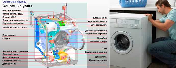 Выбивает автомат или узо при включении стиральной машинки. как найти решение без мультиметра.