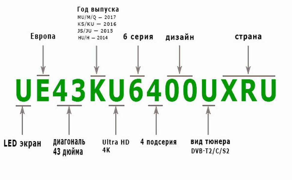 Как узнать модель телевизора samsung - расшифровка маркировки тарифкин.ру
как узнать модель телевизора samsung - расшифровка маркировки