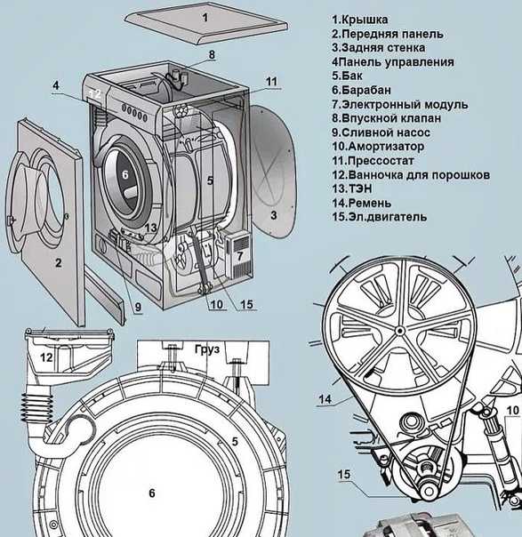 Схема подключения двигателя от стиральной машины и их виды