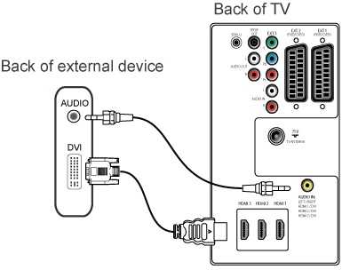 Как подключить телевизор к компьютеру через hdmi кабель