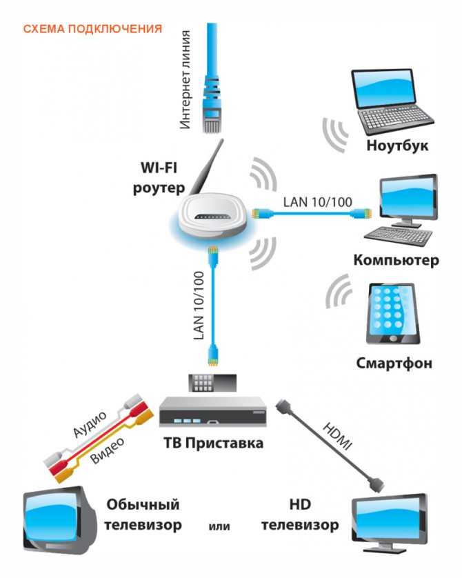 Сетевой принтер: как подключить по локальной сети и настроить для windows 7, 10 и других